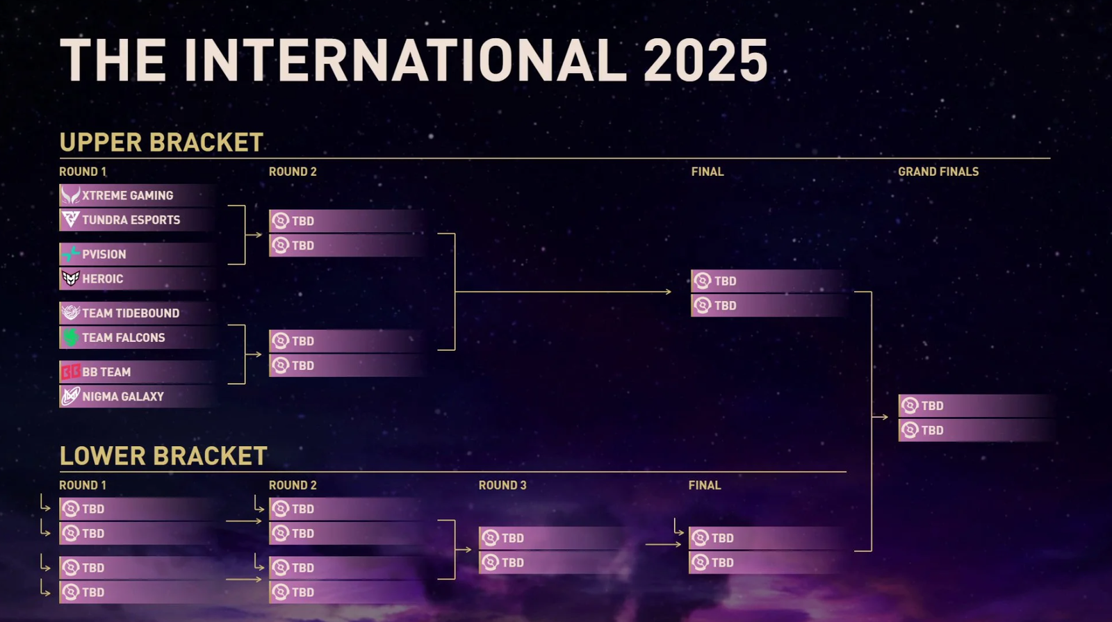 The International 2025 – Playoff Teams Confirmed